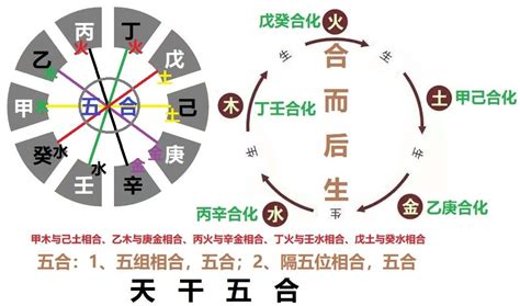 庚金 丙火|通俗的讲讲十天干的喜忌之丙火